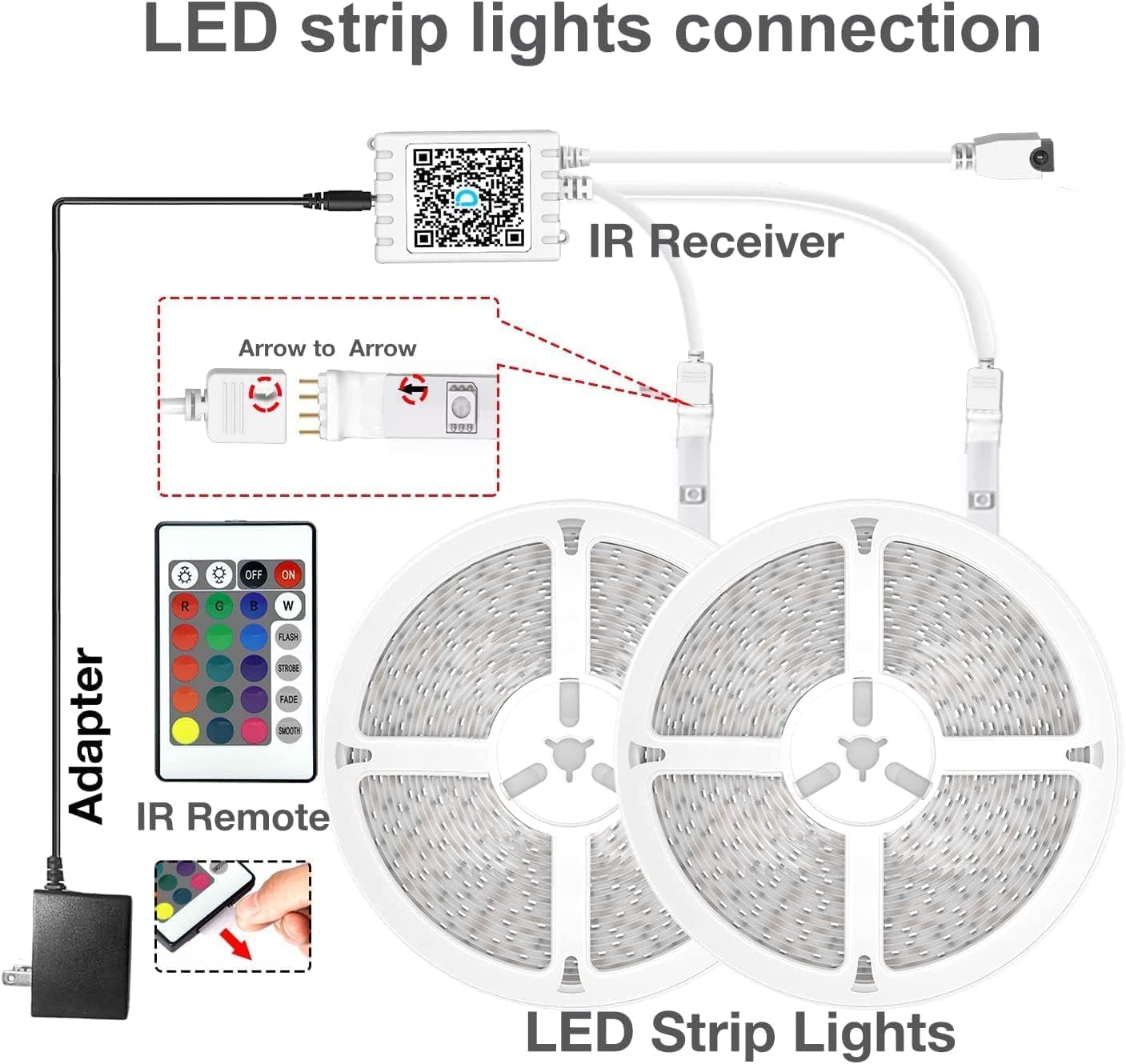 LED Color Changing Bedroom Strip Lights 130Ft (2 Rolls of 65.6Ft),