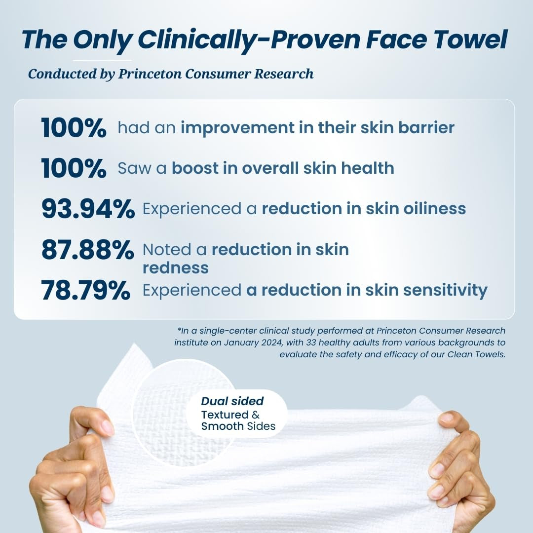 UltraSoft BioBased Disposable Face Towels