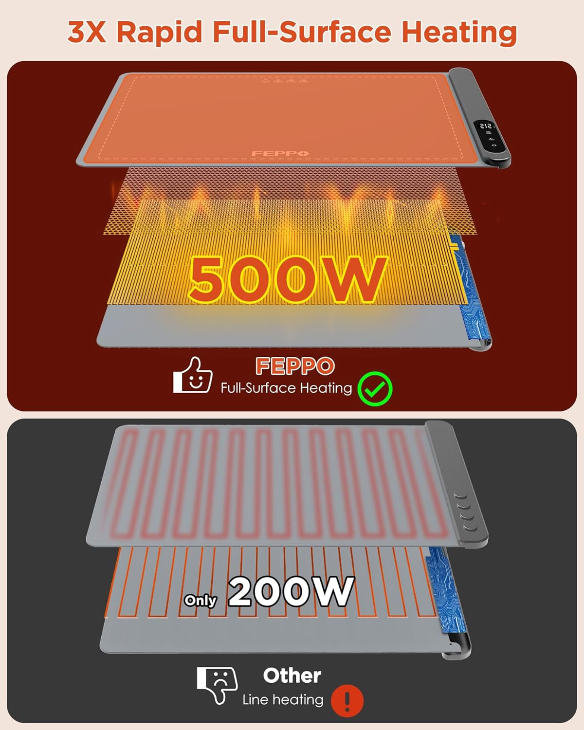 ToastyTouch High-Tech Food Warming Mat