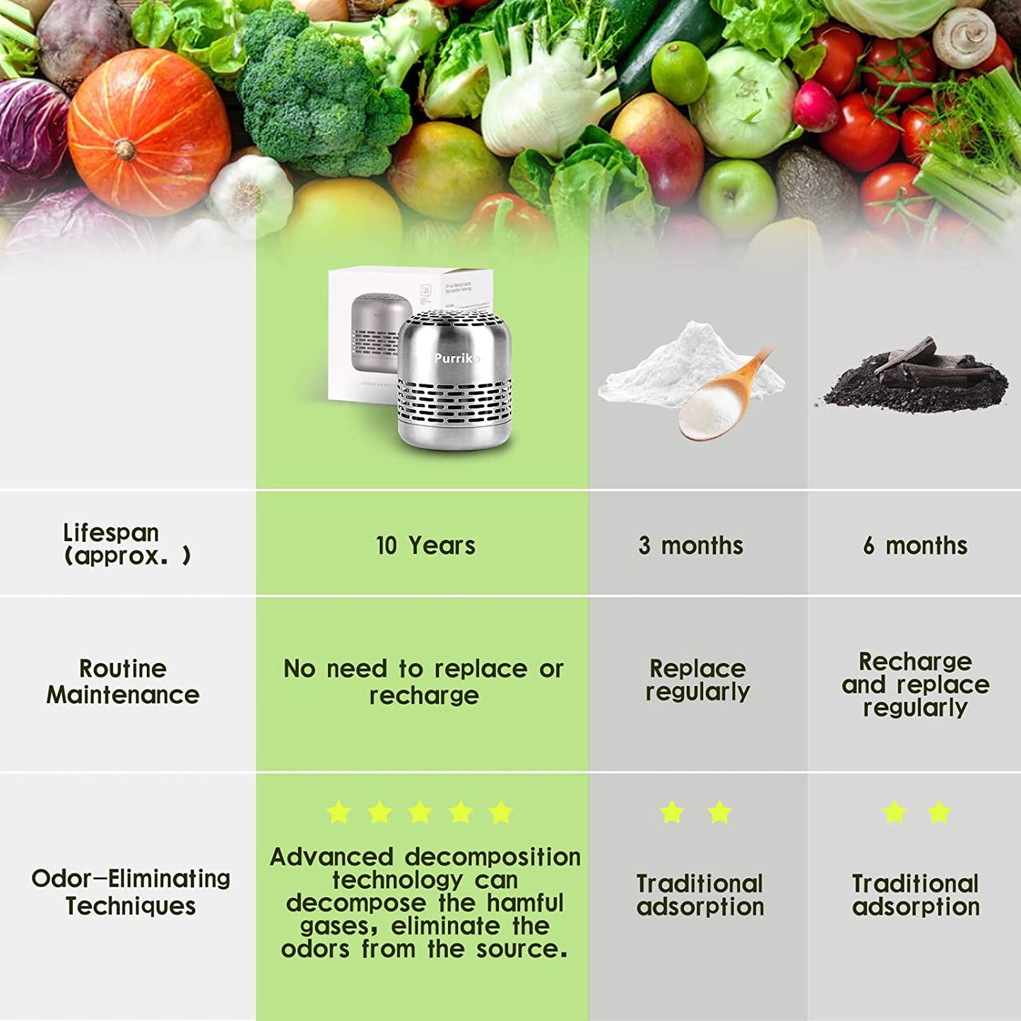 Refrigerator Scent Neutralizer/ Fragrance Dispenser