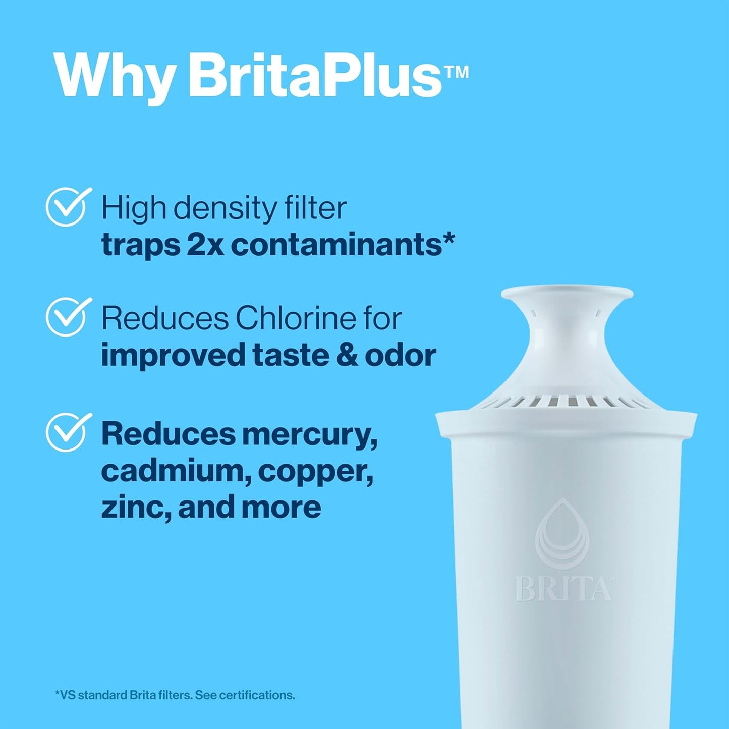 AquaFresh BPA-Free Water Filter