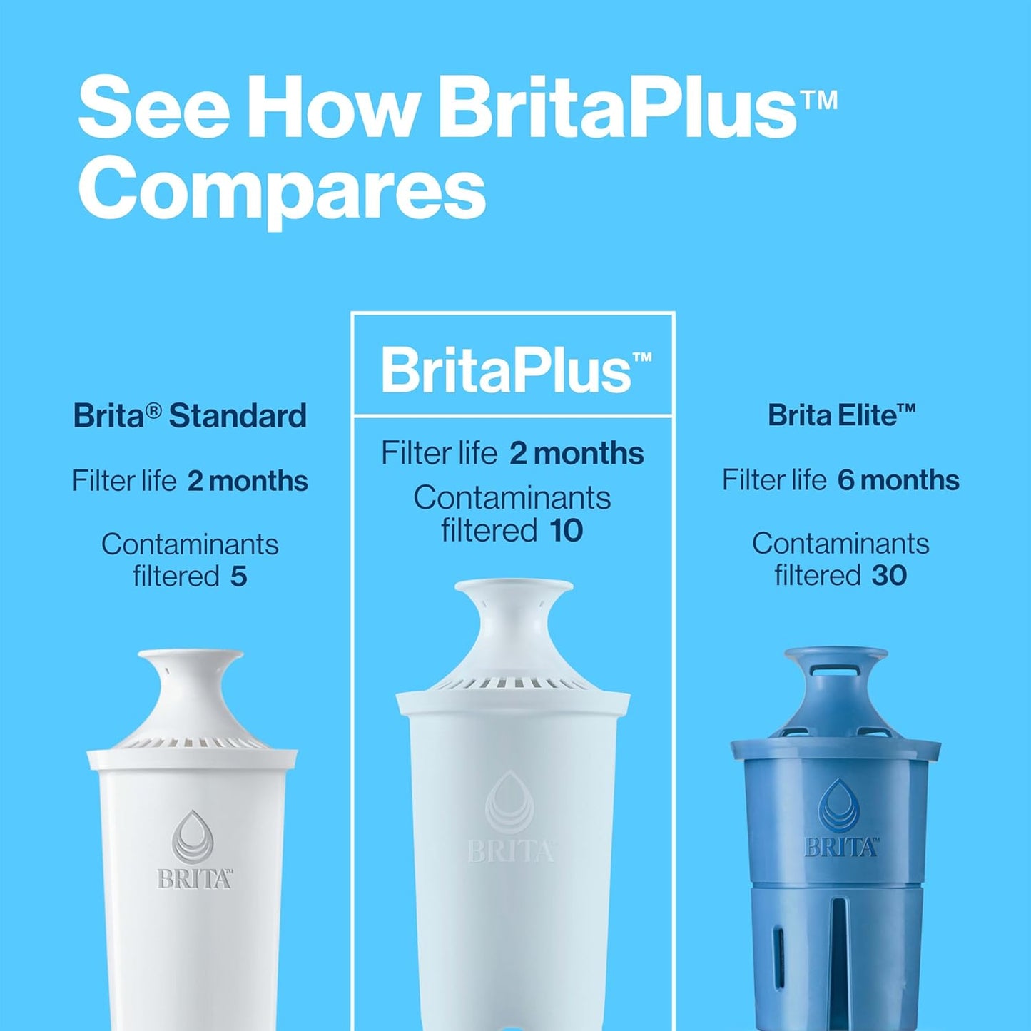 AquaFresh BPA-Free Water Filter