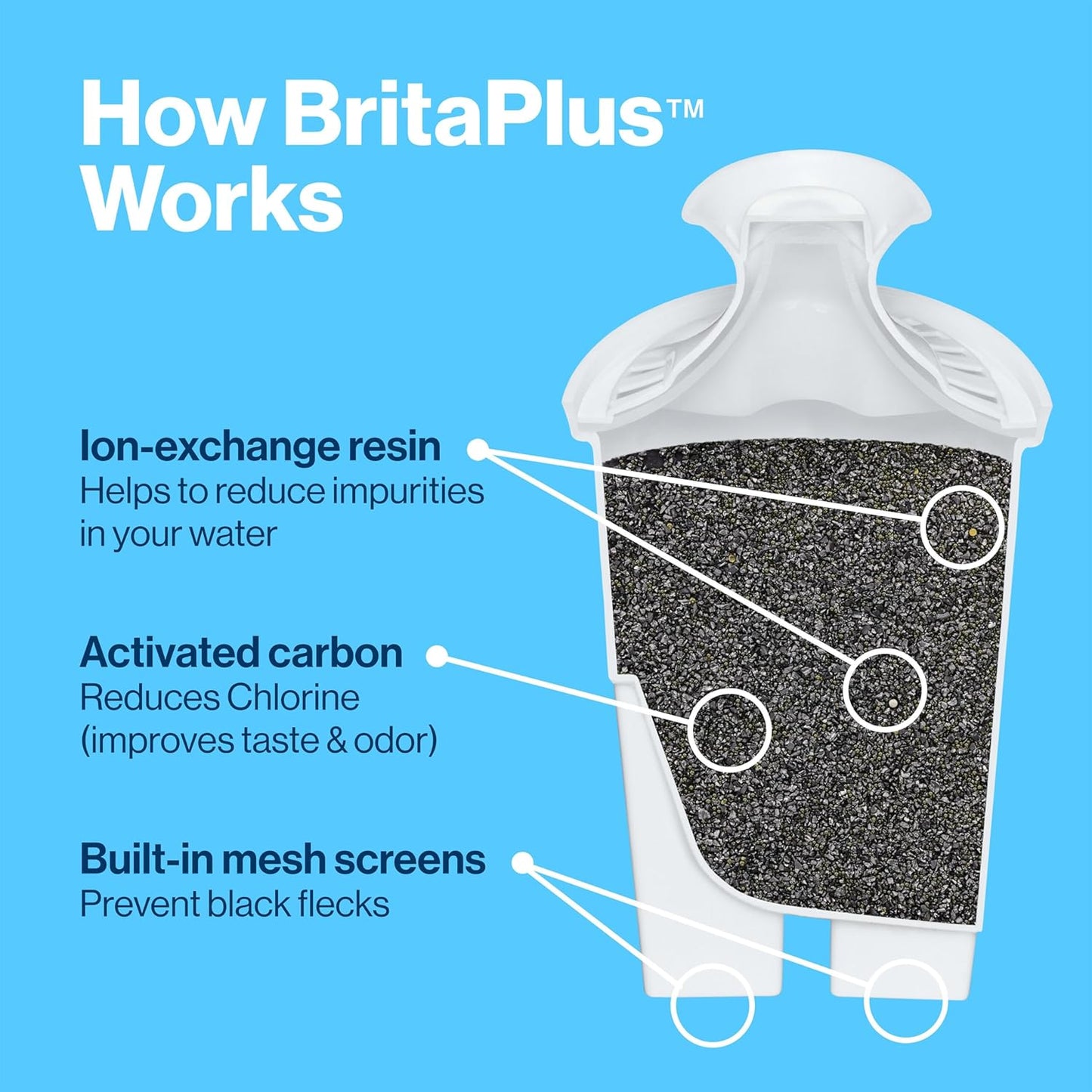 AquaFresh BPA-Free Water Filter