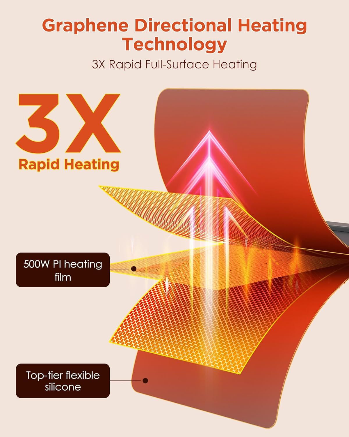 ToastyTouch High-Tech Food Warming Mat